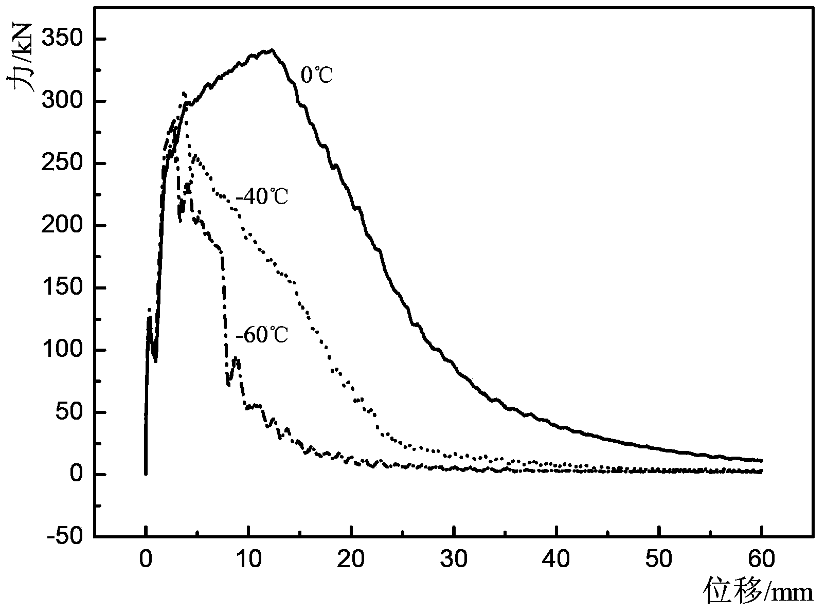 Drop weight tear test system and method thereof