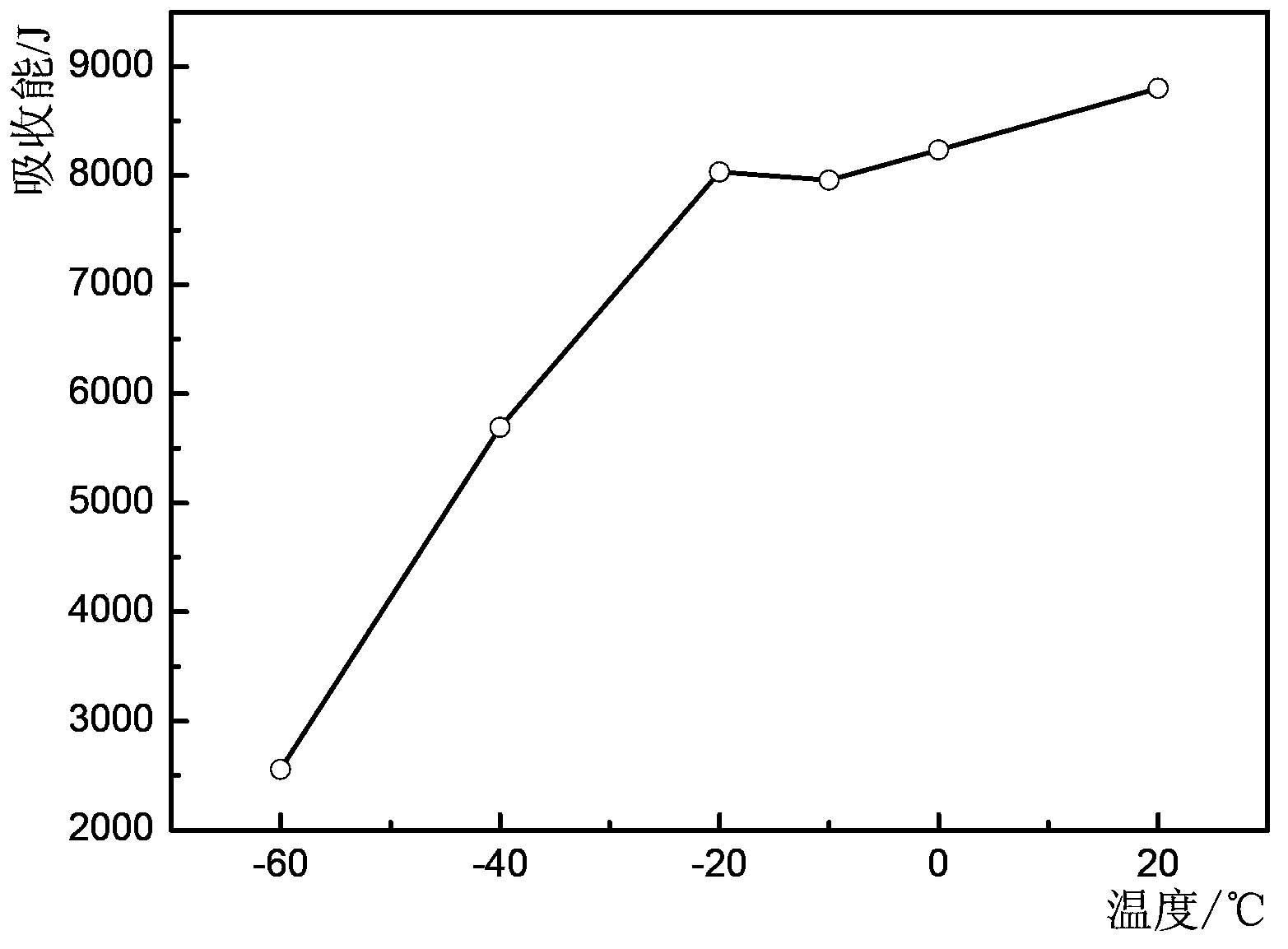 Drop weight tear test system and method thereof