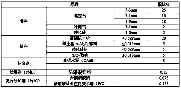 Early strength anti-detonation fireproof self-flow material