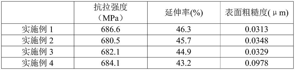 Preparation method of stainless steel wire for netting