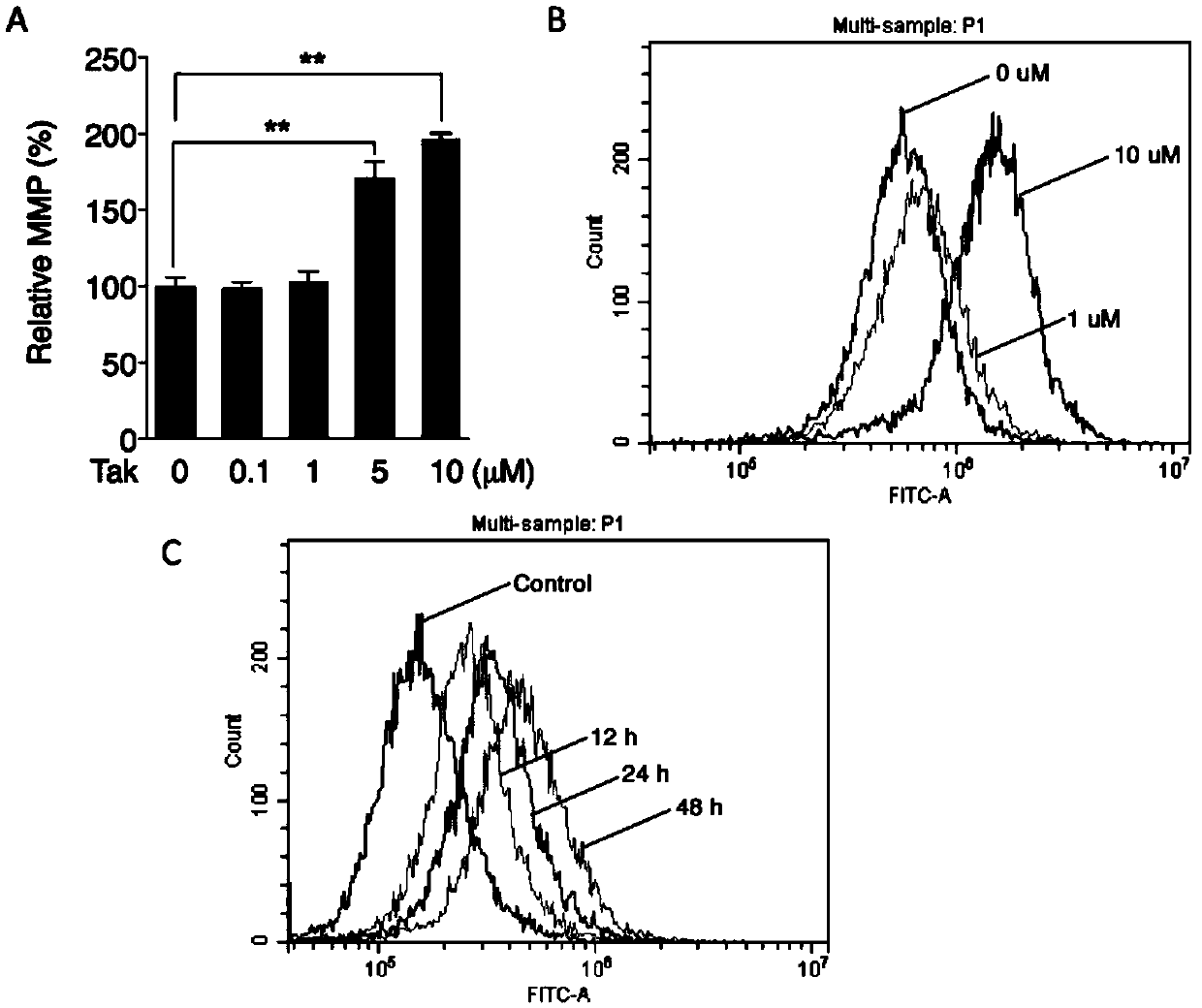 Application of (1,2,3-trimethoxybenzene)-acrylonitrile to preparing medicine for improving senileretinamacular degeneration