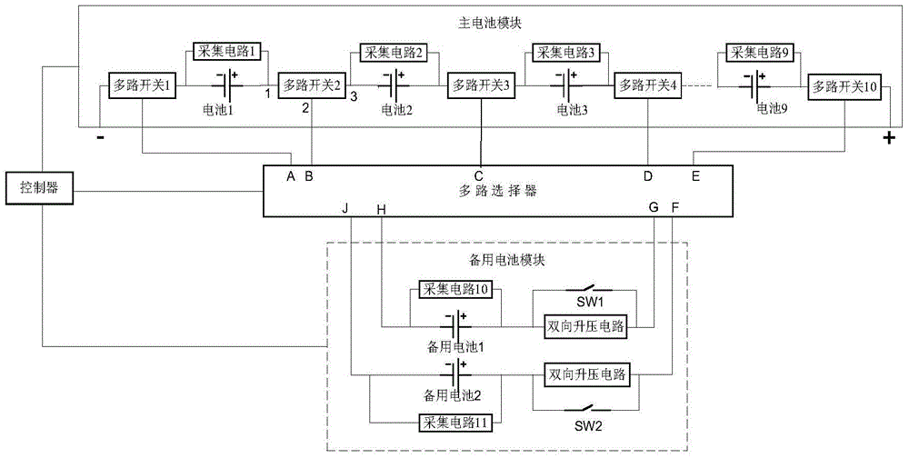 A battery pack with backup unit and its dynamic management method