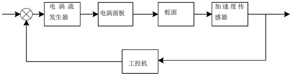 Modal test preload applying device, modal test system and preload applying method