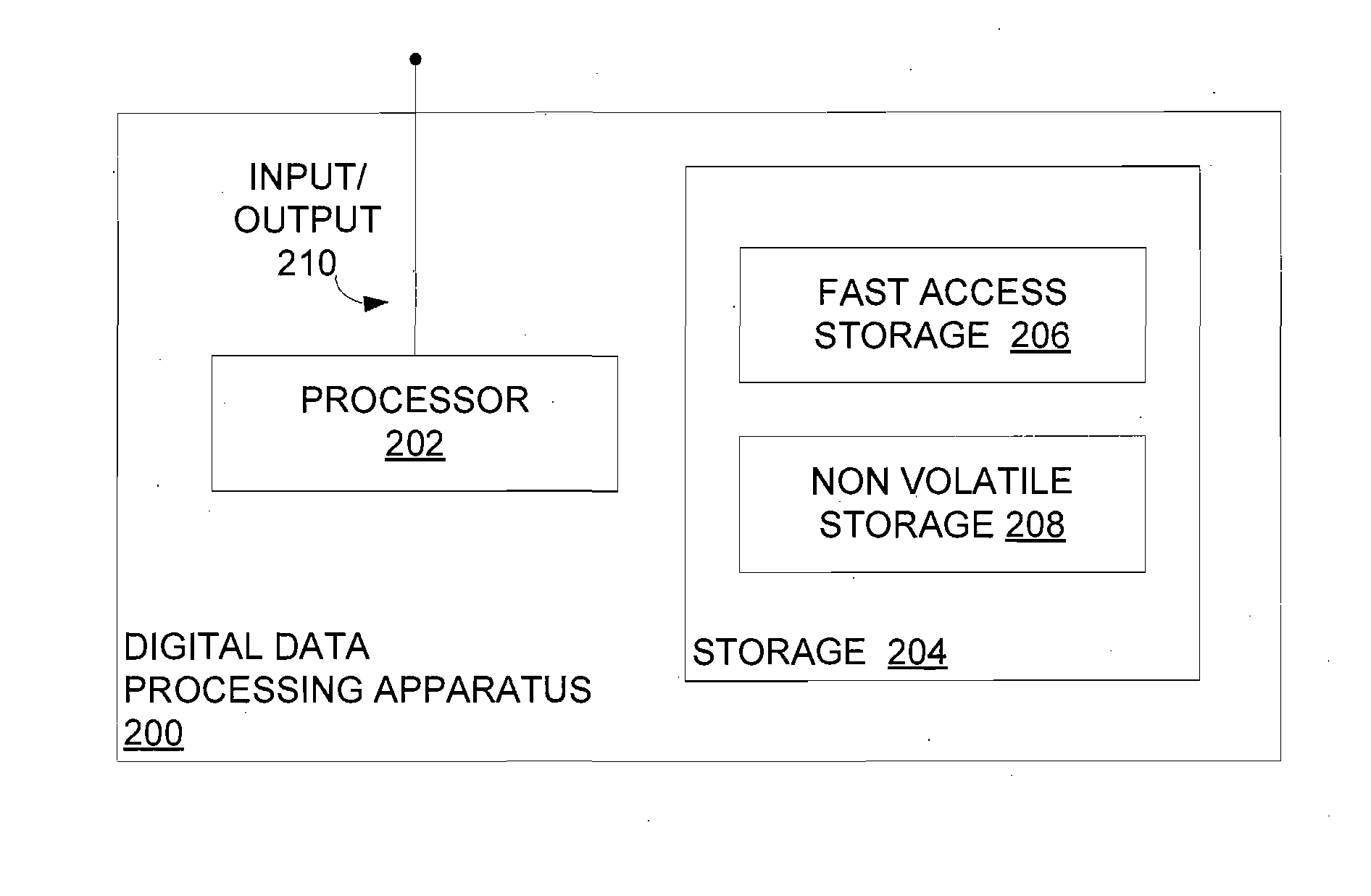 Efficient storage and search of word lists and other text