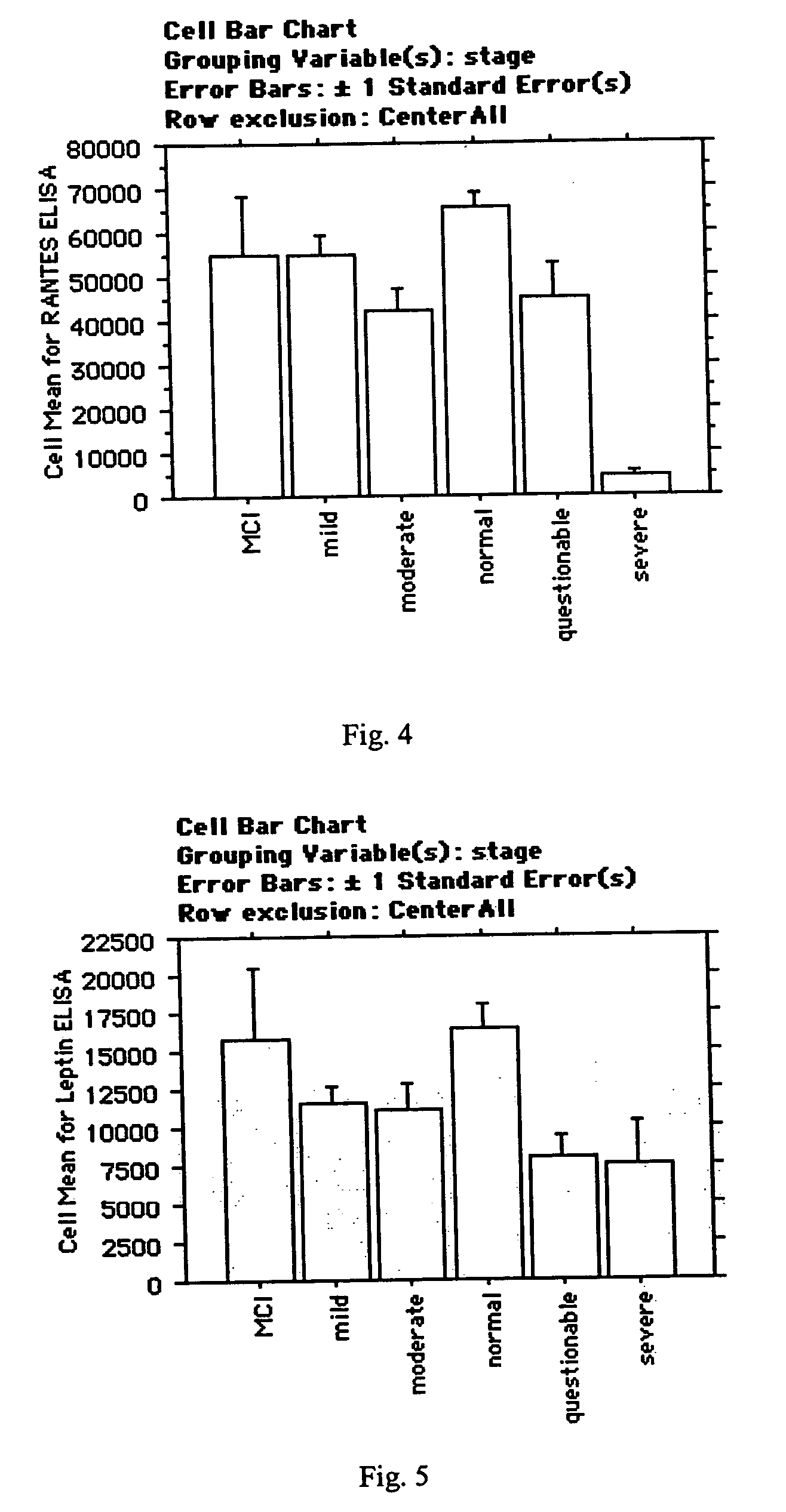 Methods and compositions for diagnosis, stratification, and monitoring of alzheimer's disease and other neurological disorders in body fluids