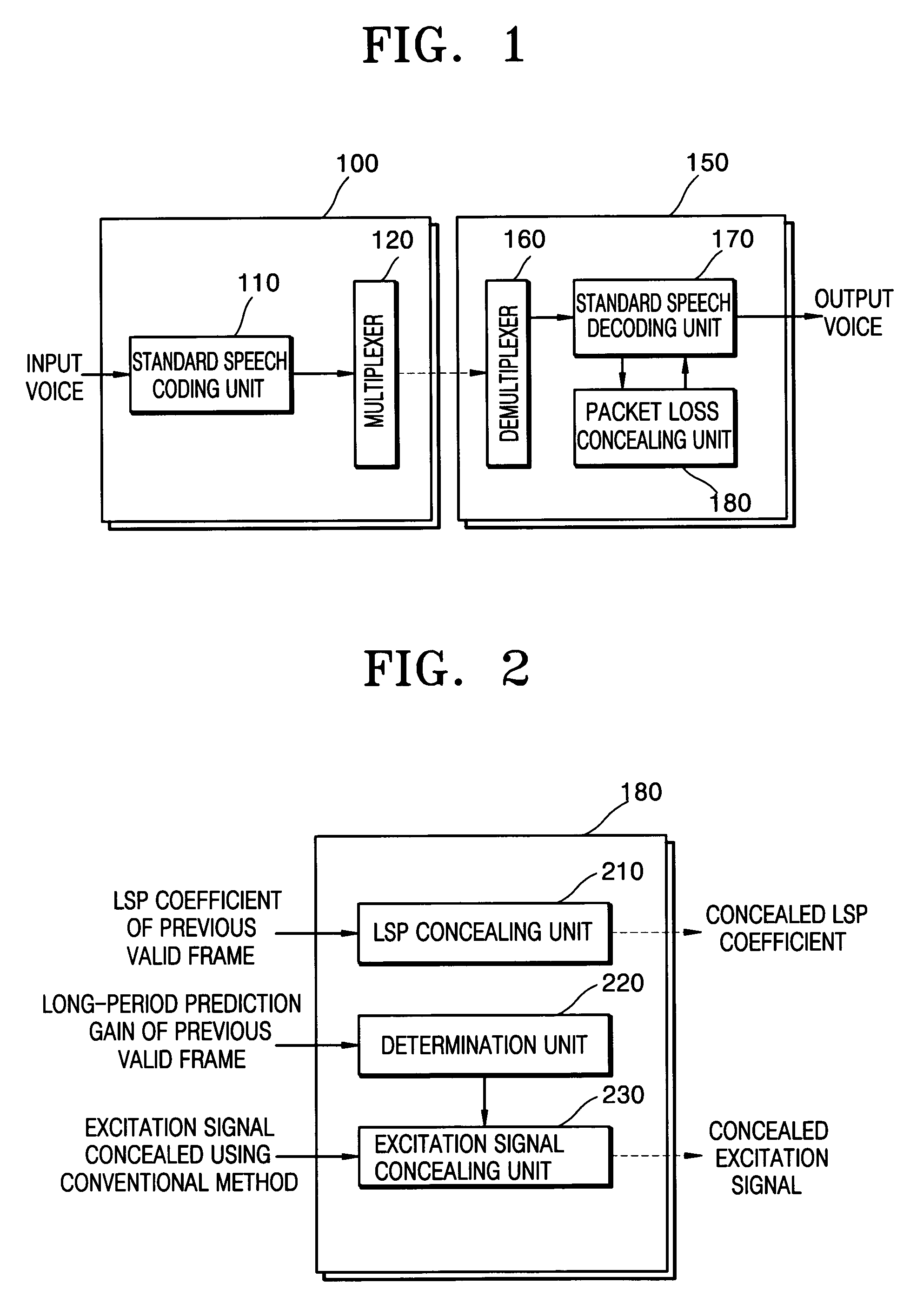 Speech restoration system and method for concealing packet losses