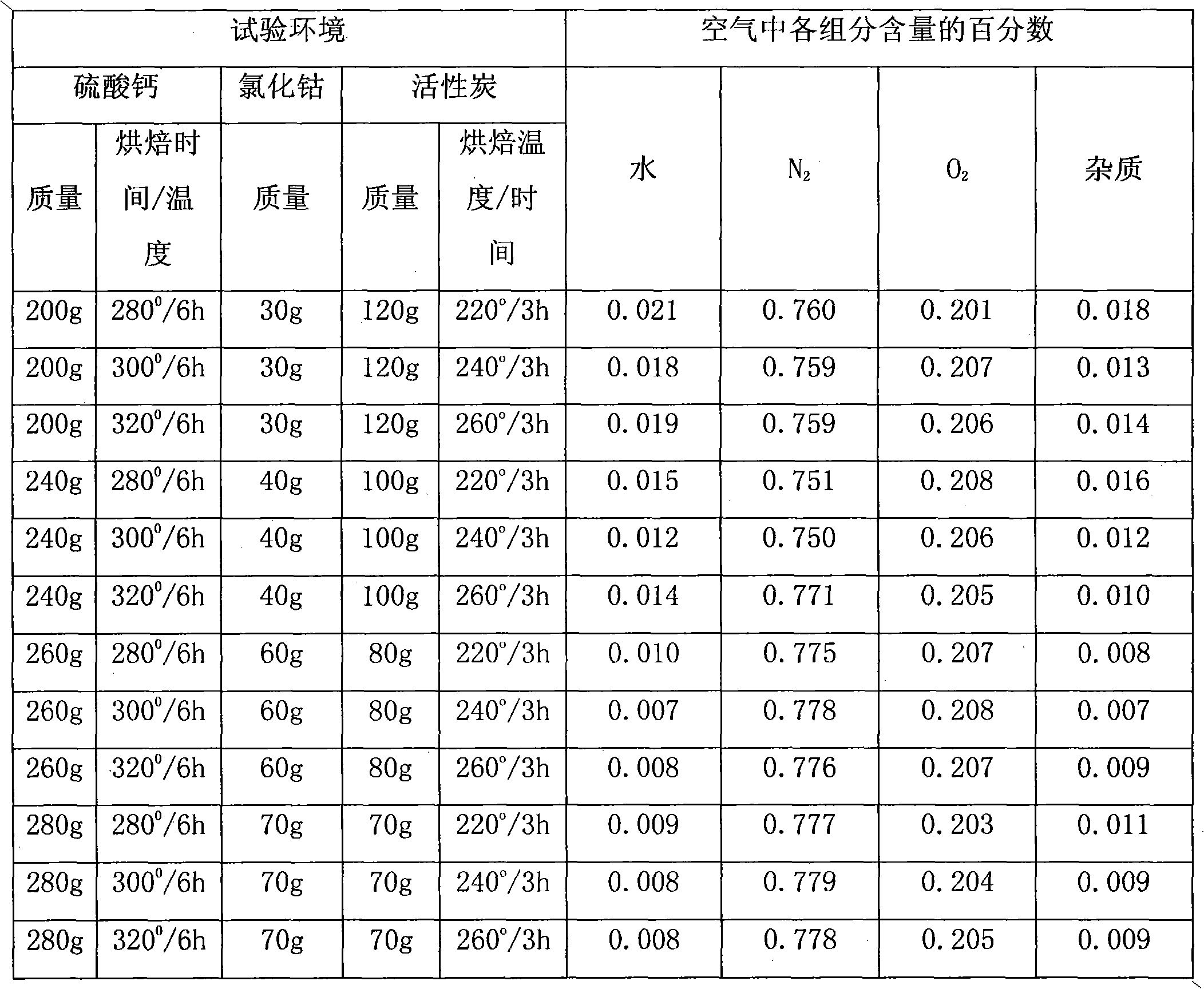 Air purifying agent