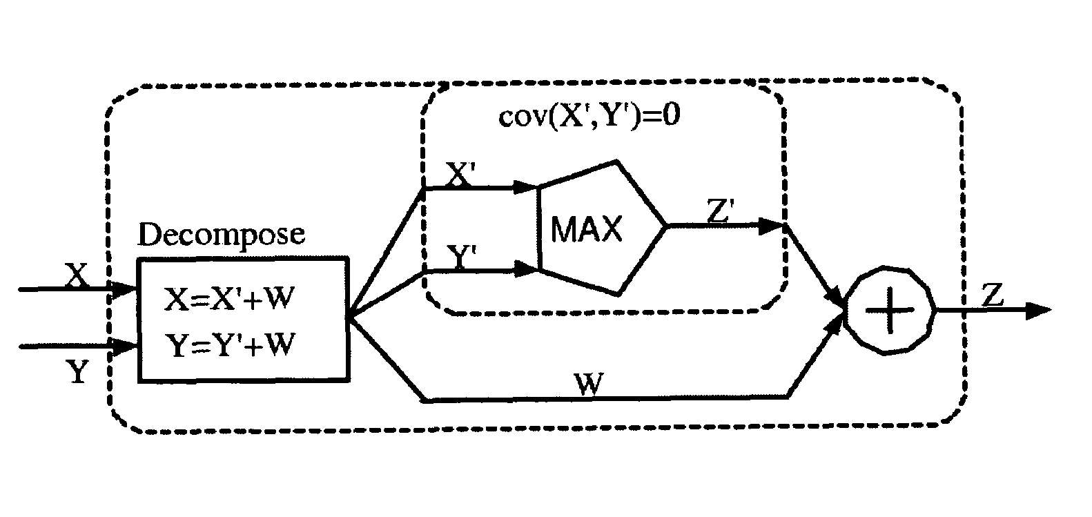 Efficient statistical timing analysis of circuits