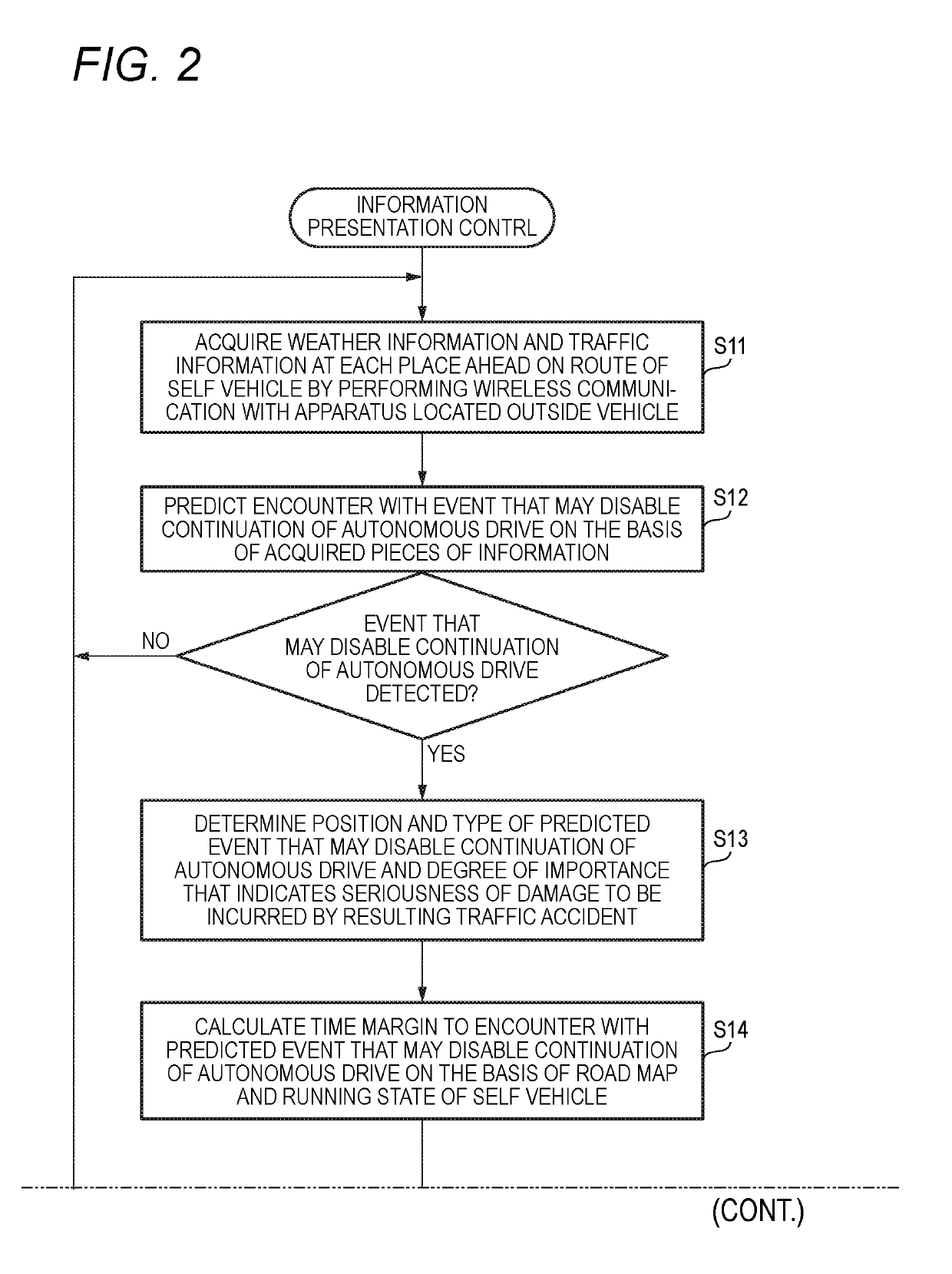 Method for conveying information during an autonomous drive and vehicular information presenting device