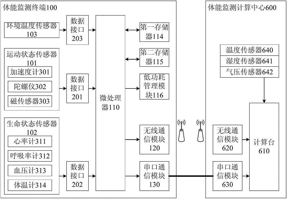 Physical fitness monitoring device and physical fitness monitoring method