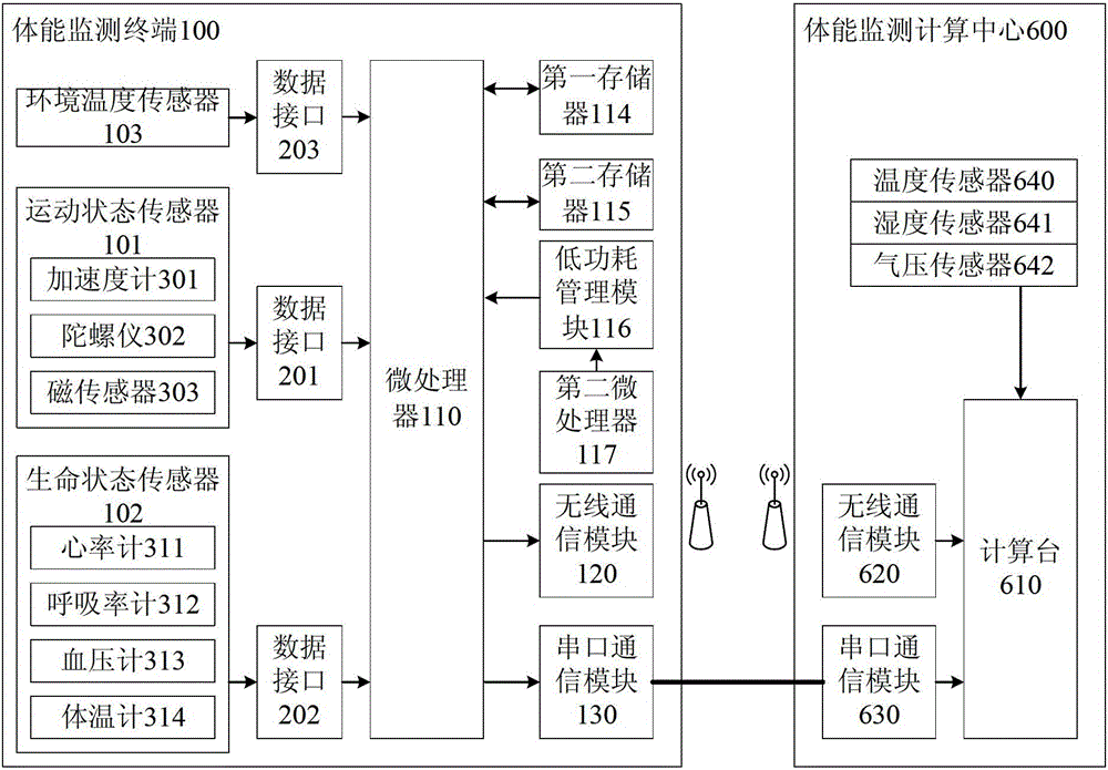 Physical fitness monitoring device and physical fitness monitoring method