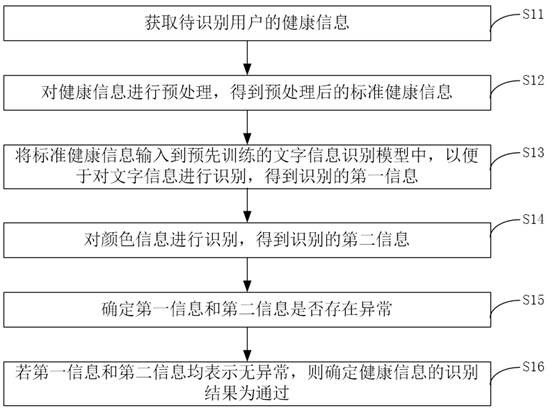 Health information recognition method and device