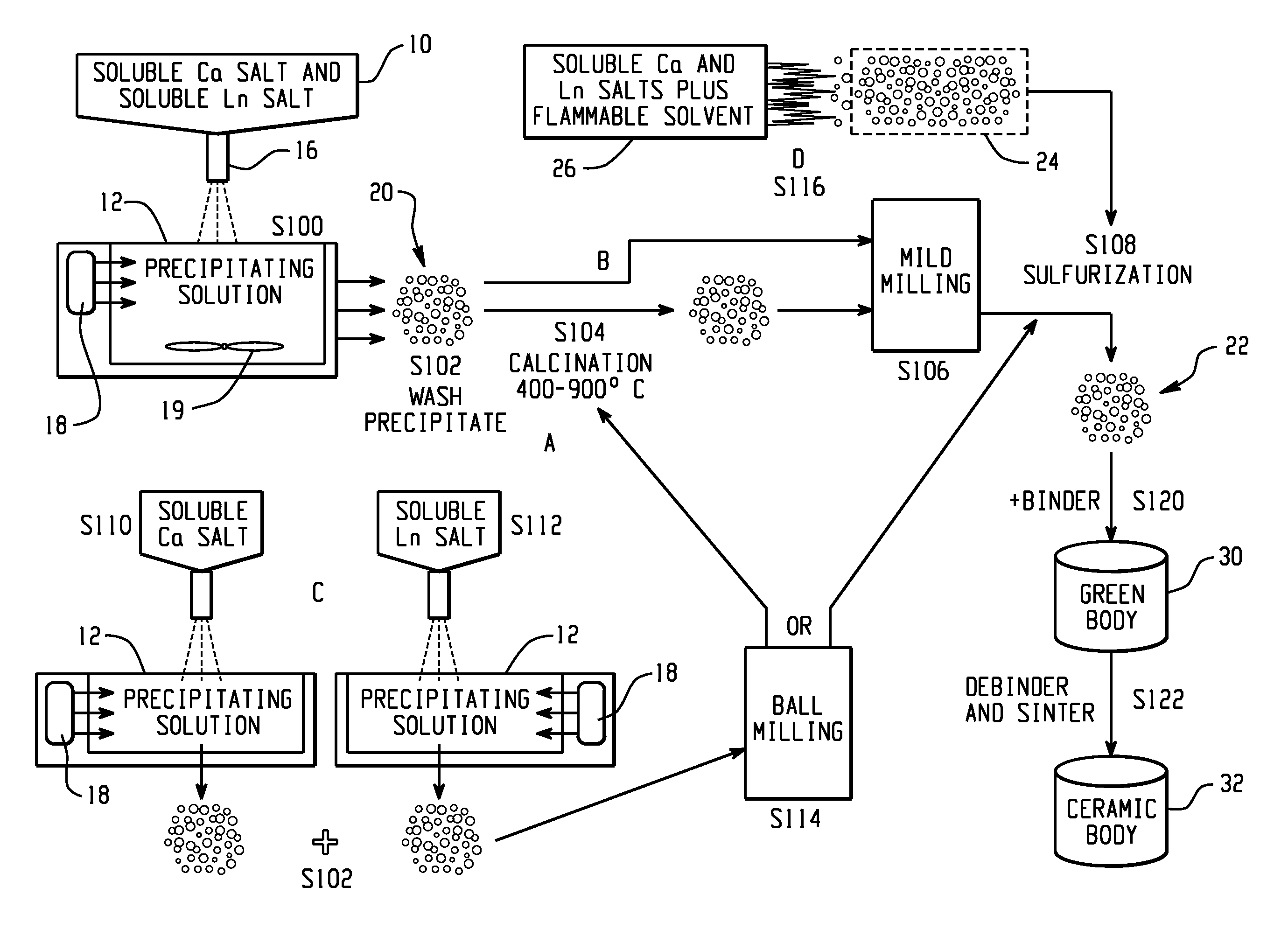 Calcium lanthanoid sulfide powders, methods of making, and ceramic bodies formed therefrom