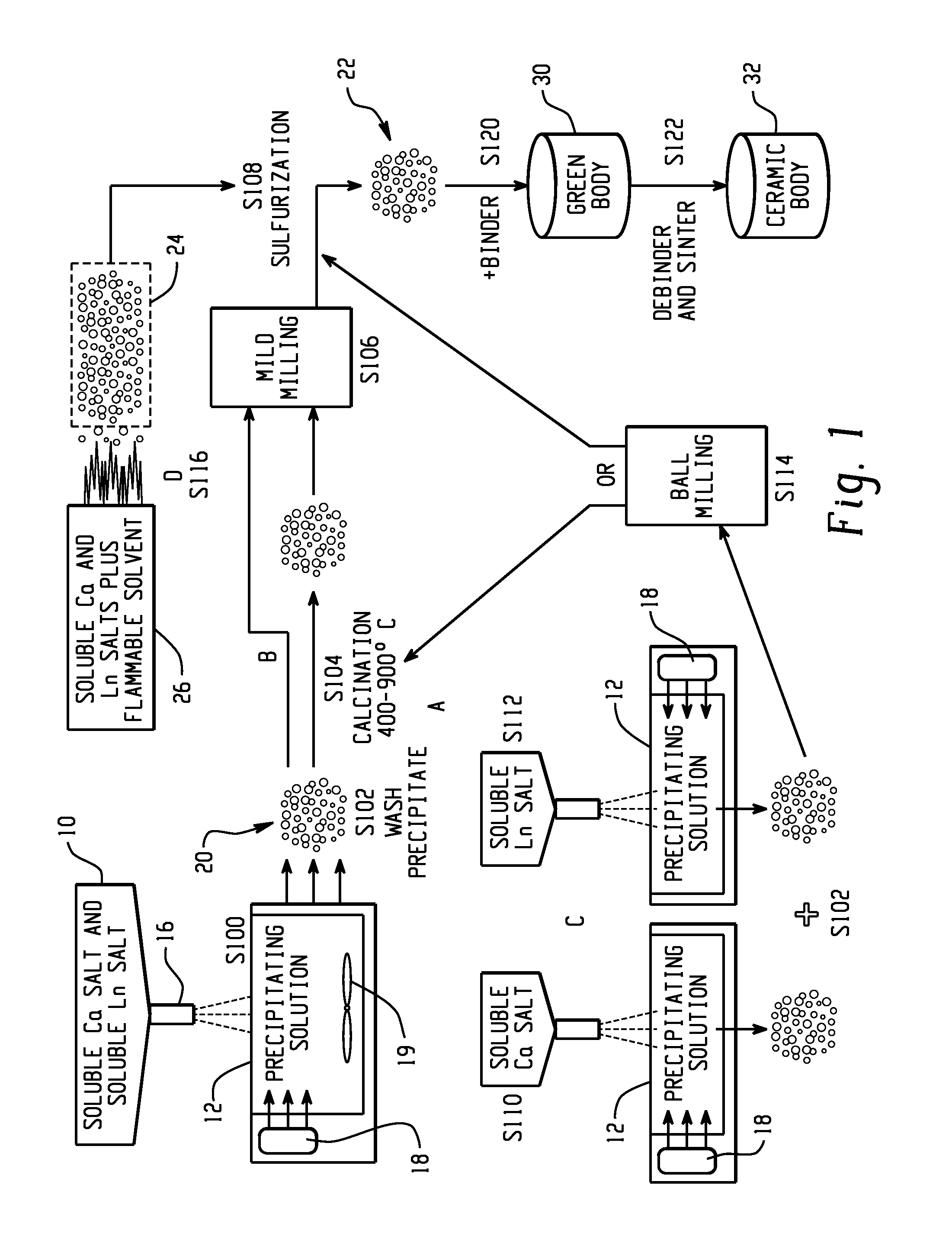 Calcium lanthanoid sulfide powders, methods of making, and ceramic bodies formed therefrom