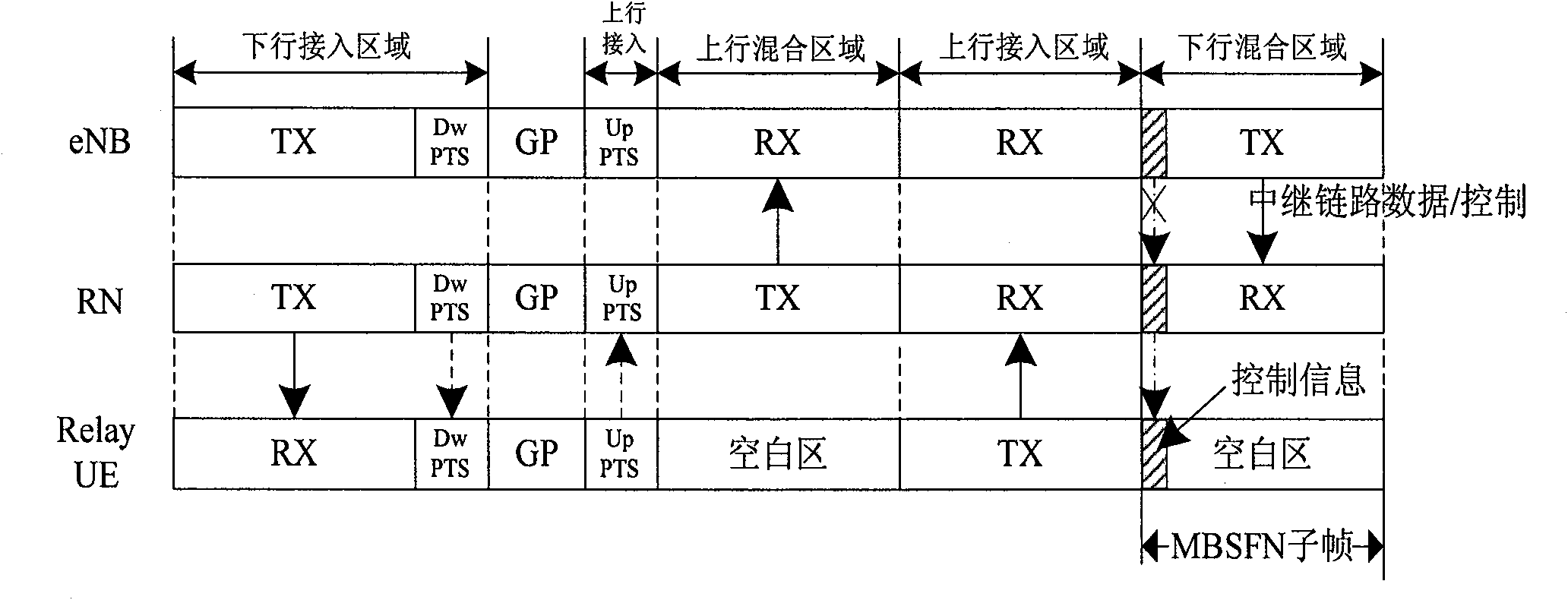 Method and device for transmission and indication of relay system