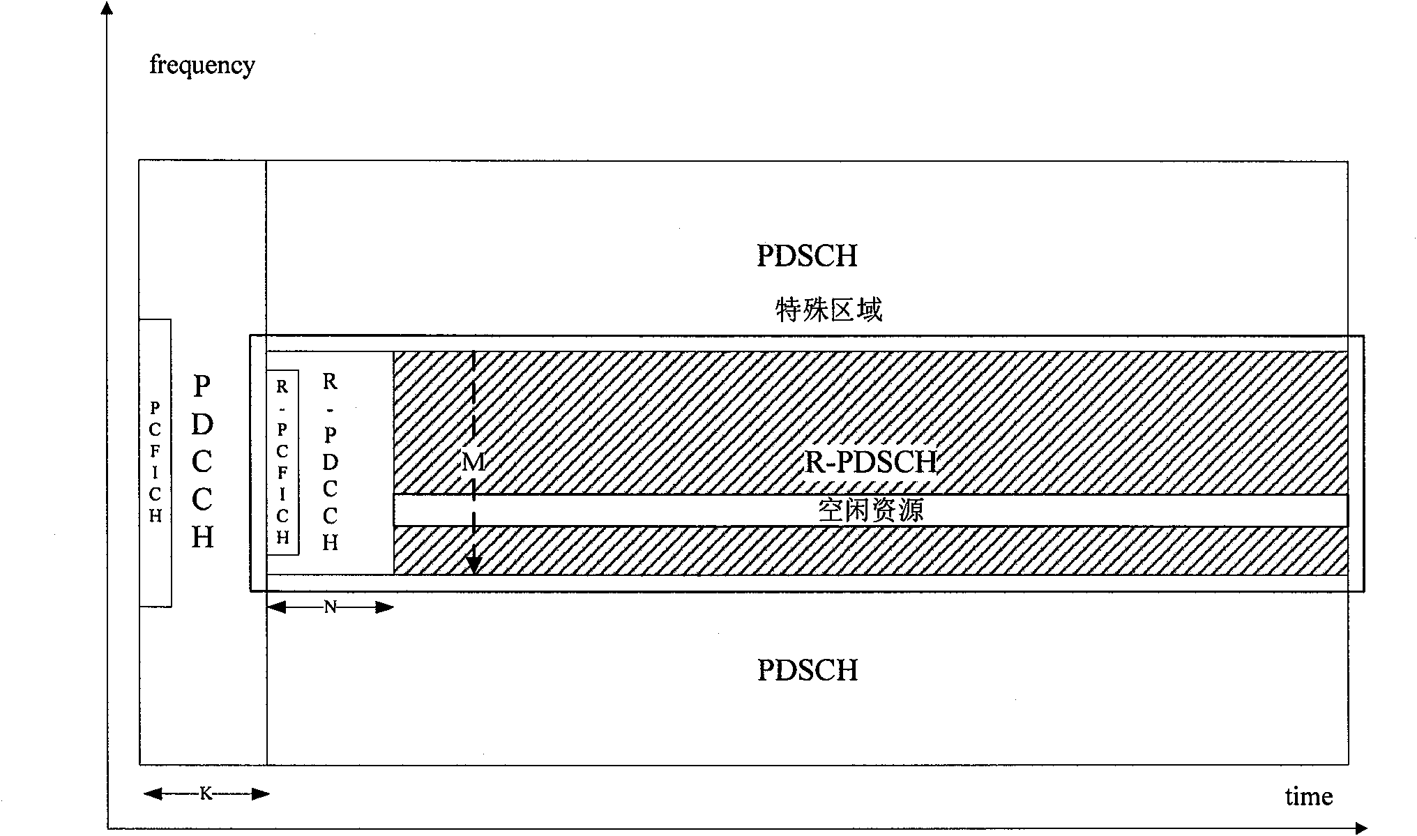 Method and device for transmission and indication of relay system