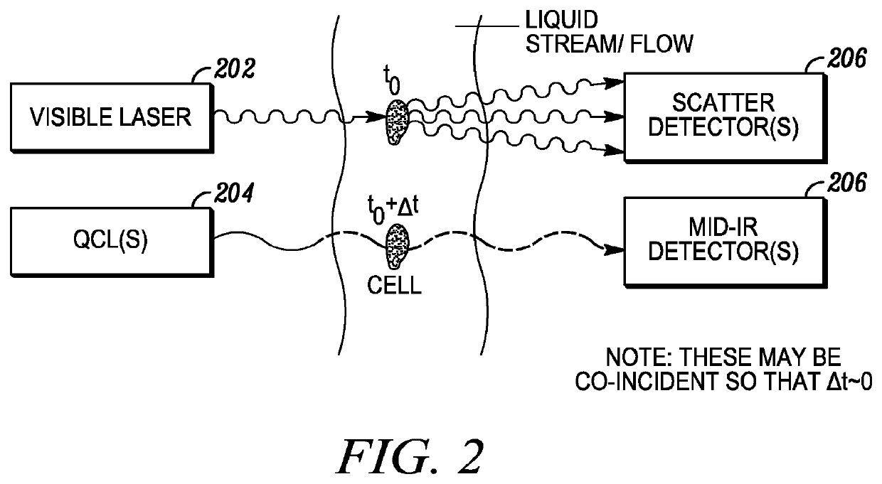 Use of vibrational spectroscopy for microfluidic liquid measurement