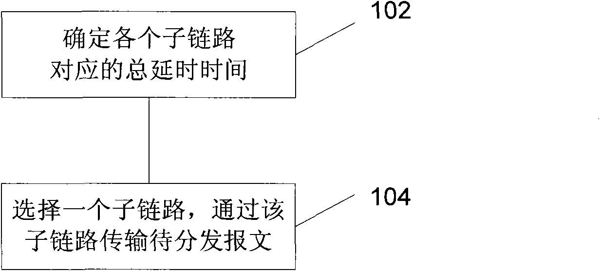 Data sending method, device and communication system