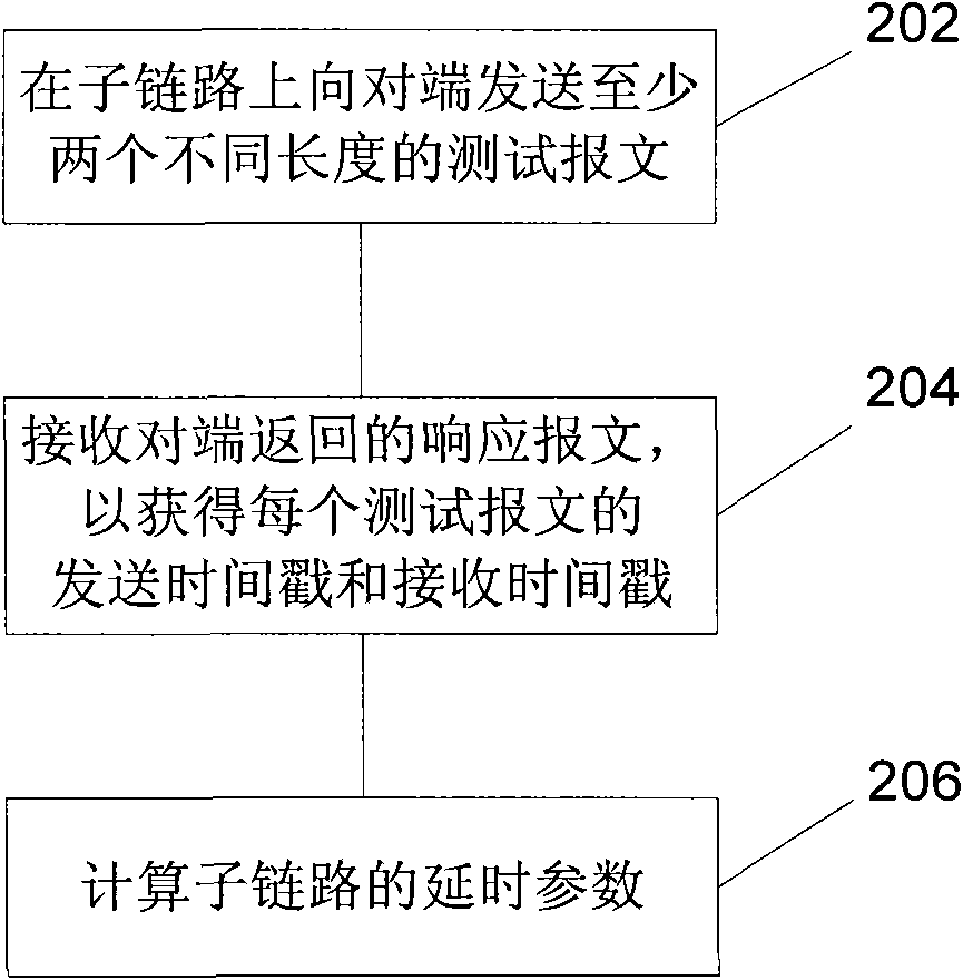 Data sending method, device and communication system