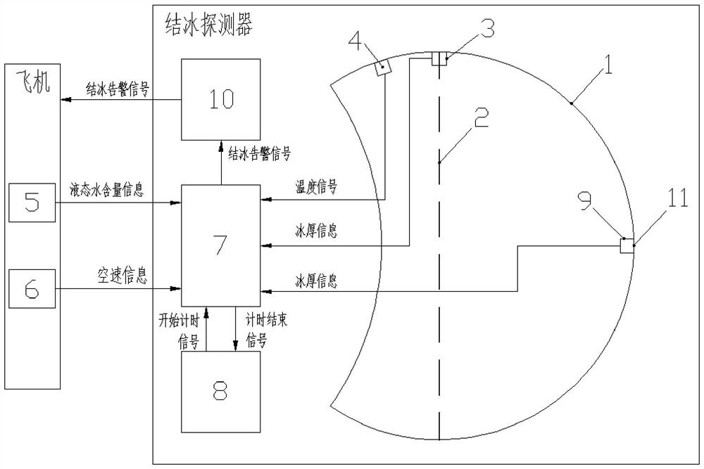 SLD icing detection method based on ice shape growth and icing detector