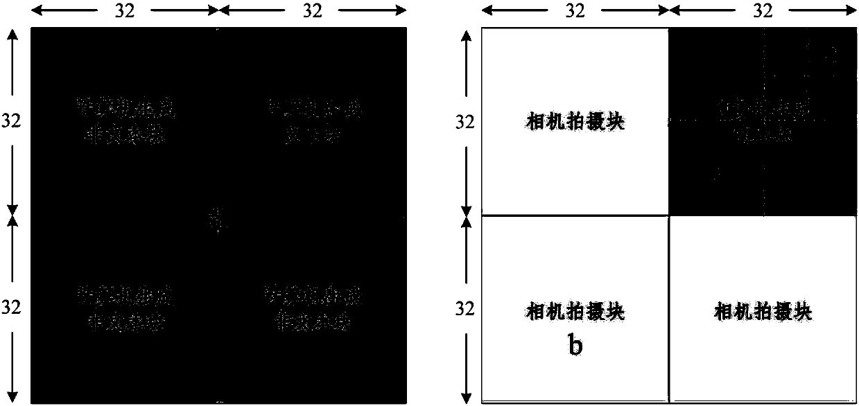 Block content classification method based on convolution neural network