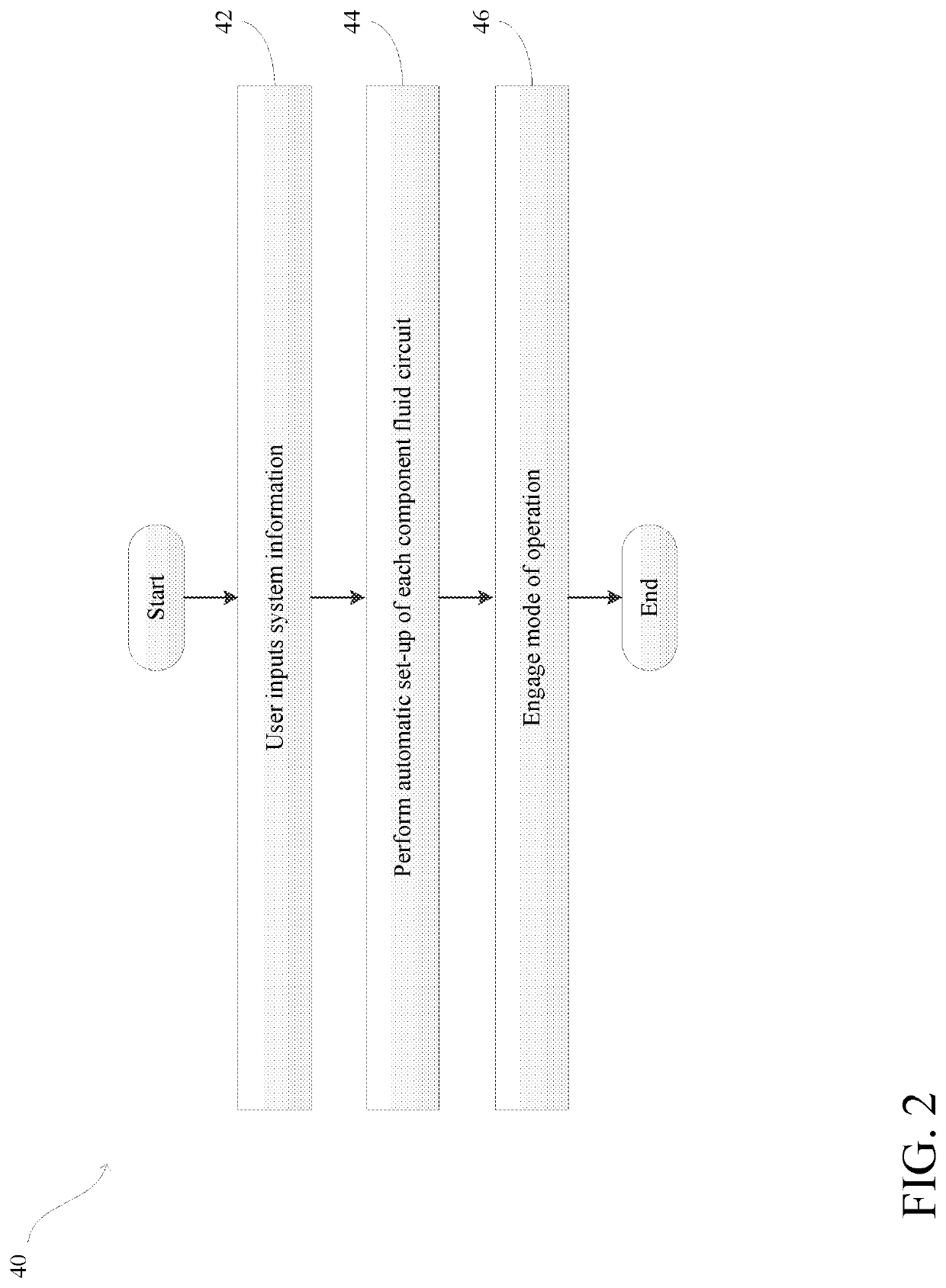 Swimming Pool Pressure and Flow Control Pumping and Water Distribution Systems and Methods