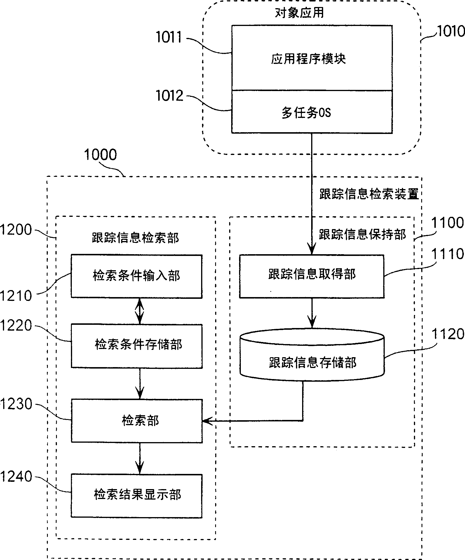 Track information searching device and method