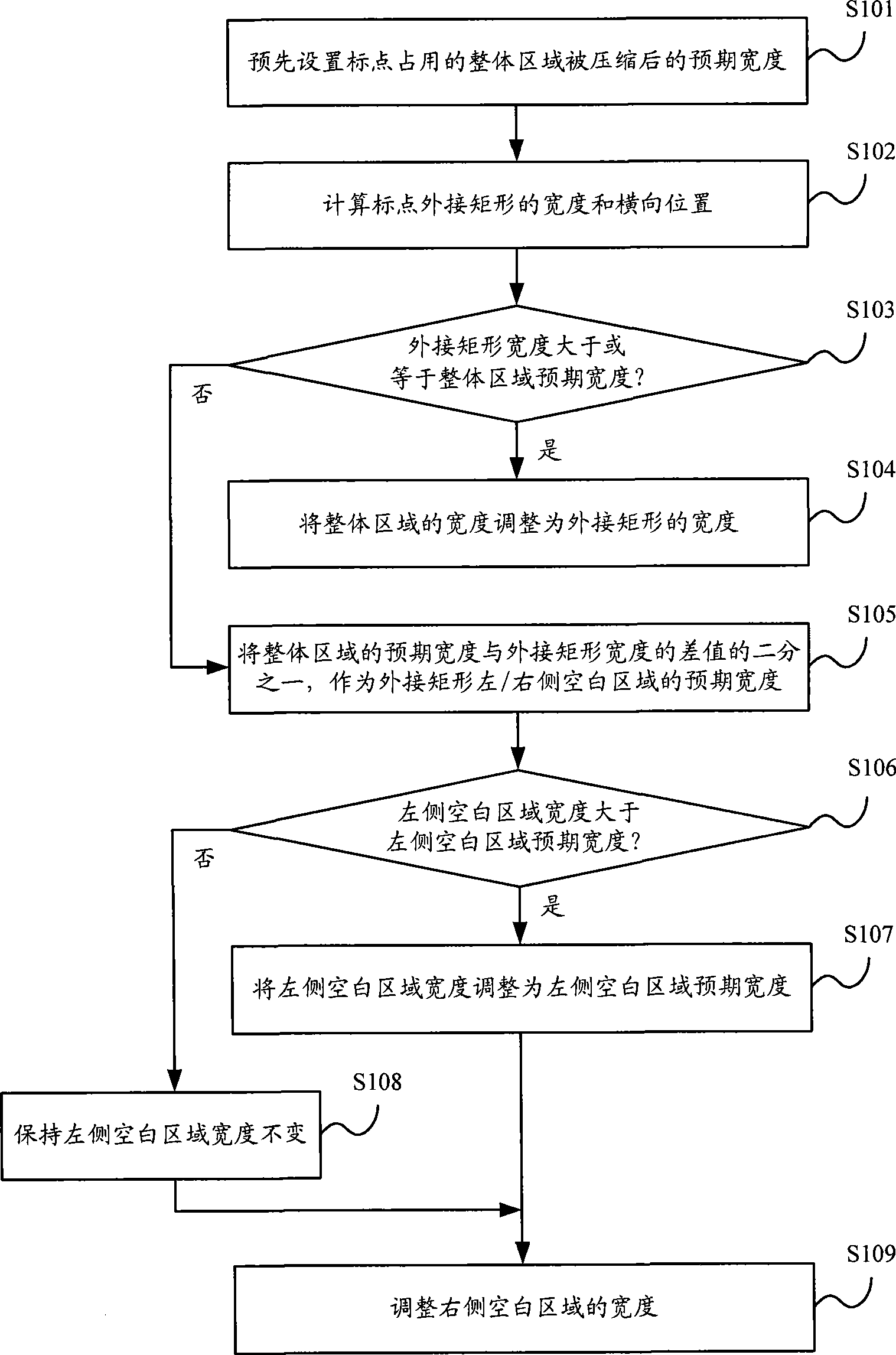 Method and device for compressing integral symbol-occupying area