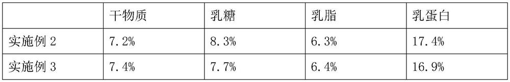 Feed additive for solving breeding pig reproductive disturbance as well as preparation and application thereof