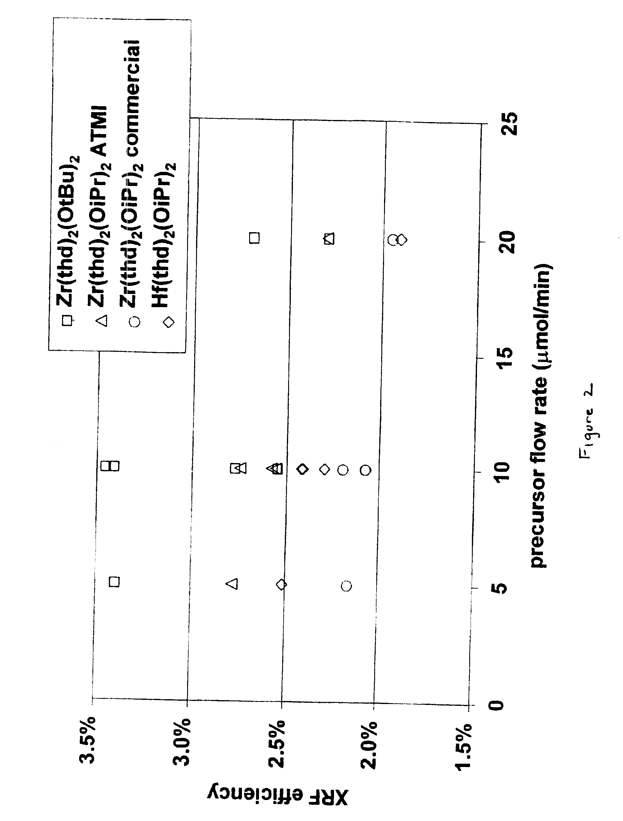 Source reagent compositions for CVD formation of high dielectric constant and ferroelectric metal oxide thin films and method of using same