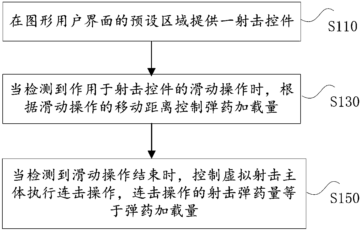 Virtual shooting subject control method and device, electronic equipment and storage medium