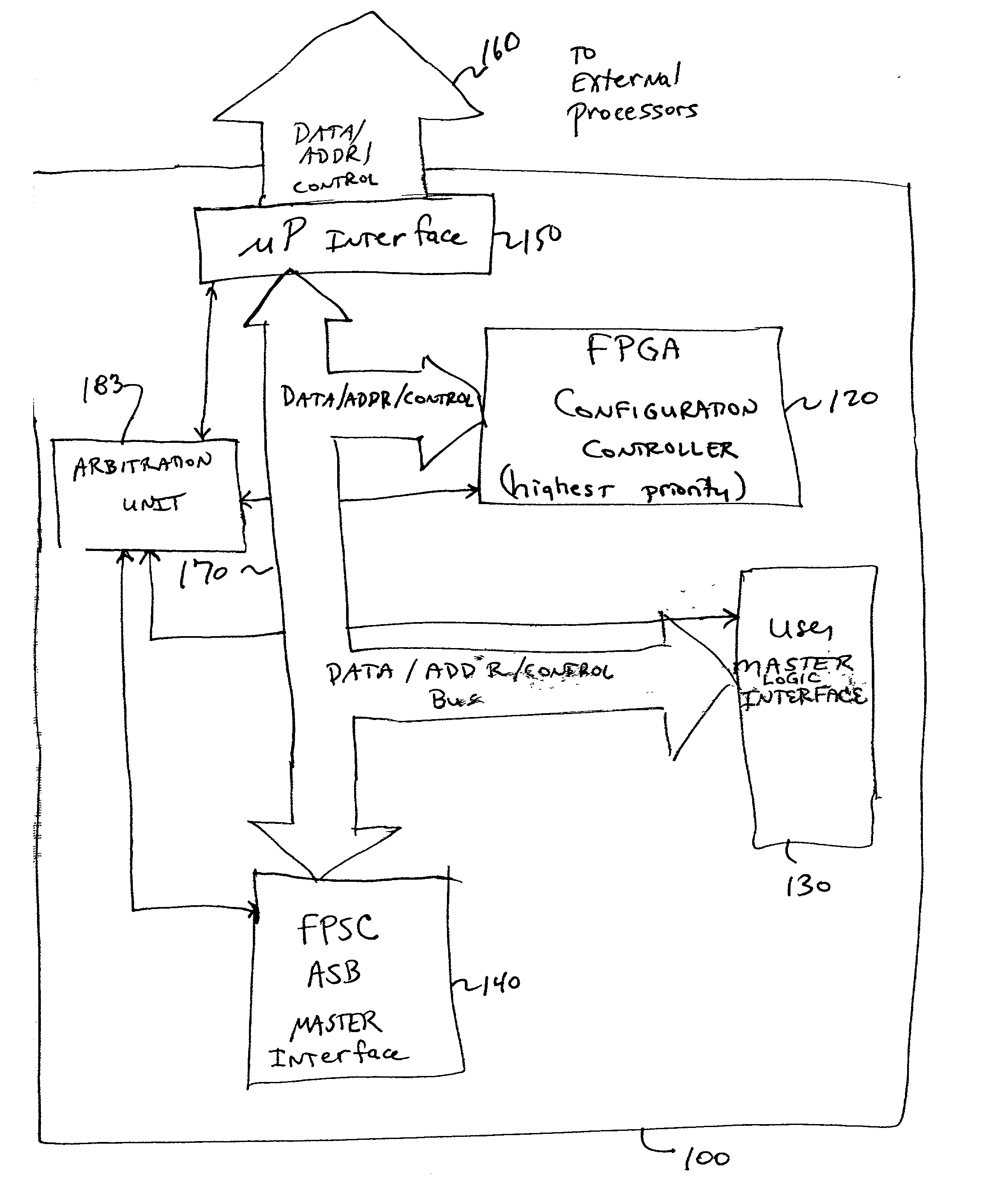 Multi-master multi-slave system bus in a field programmable gate array (FPGA)