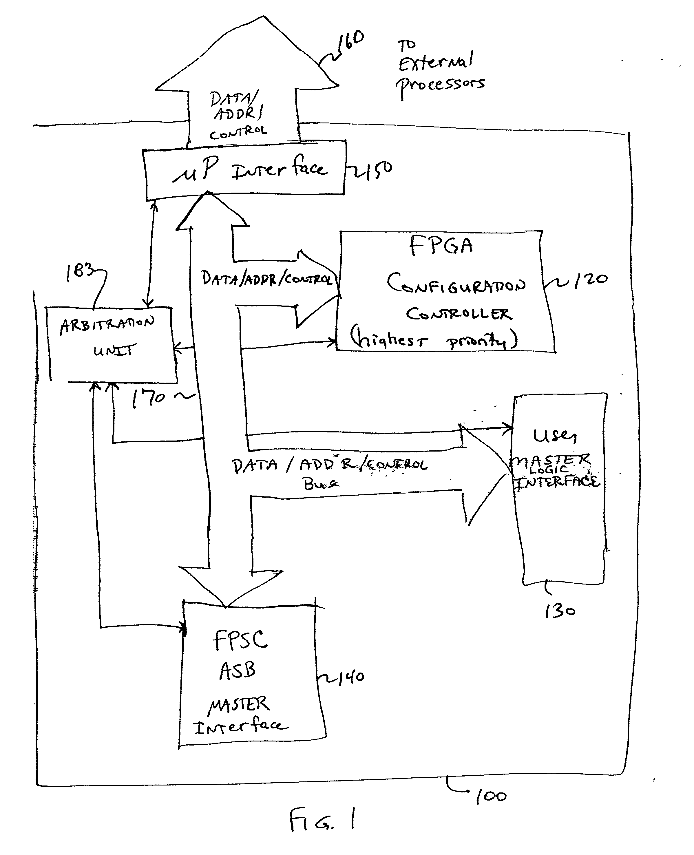 Multi-master multi-slave system bus in a field programmable gate array (FPGA)