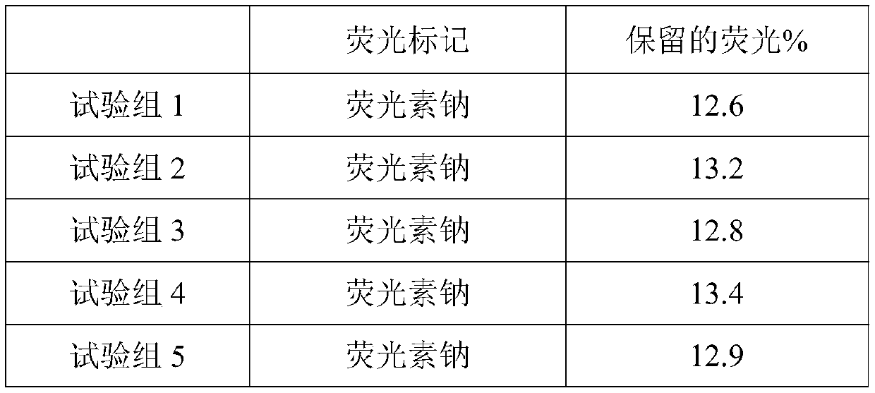 Composition for eyes and having improved drying protection and retention