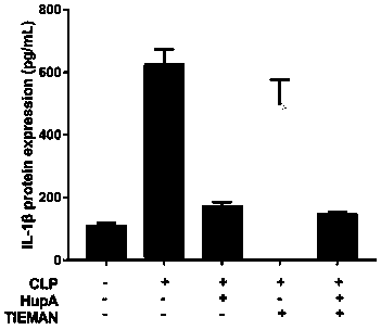 Medicine composition for preventing or treating pyohemia