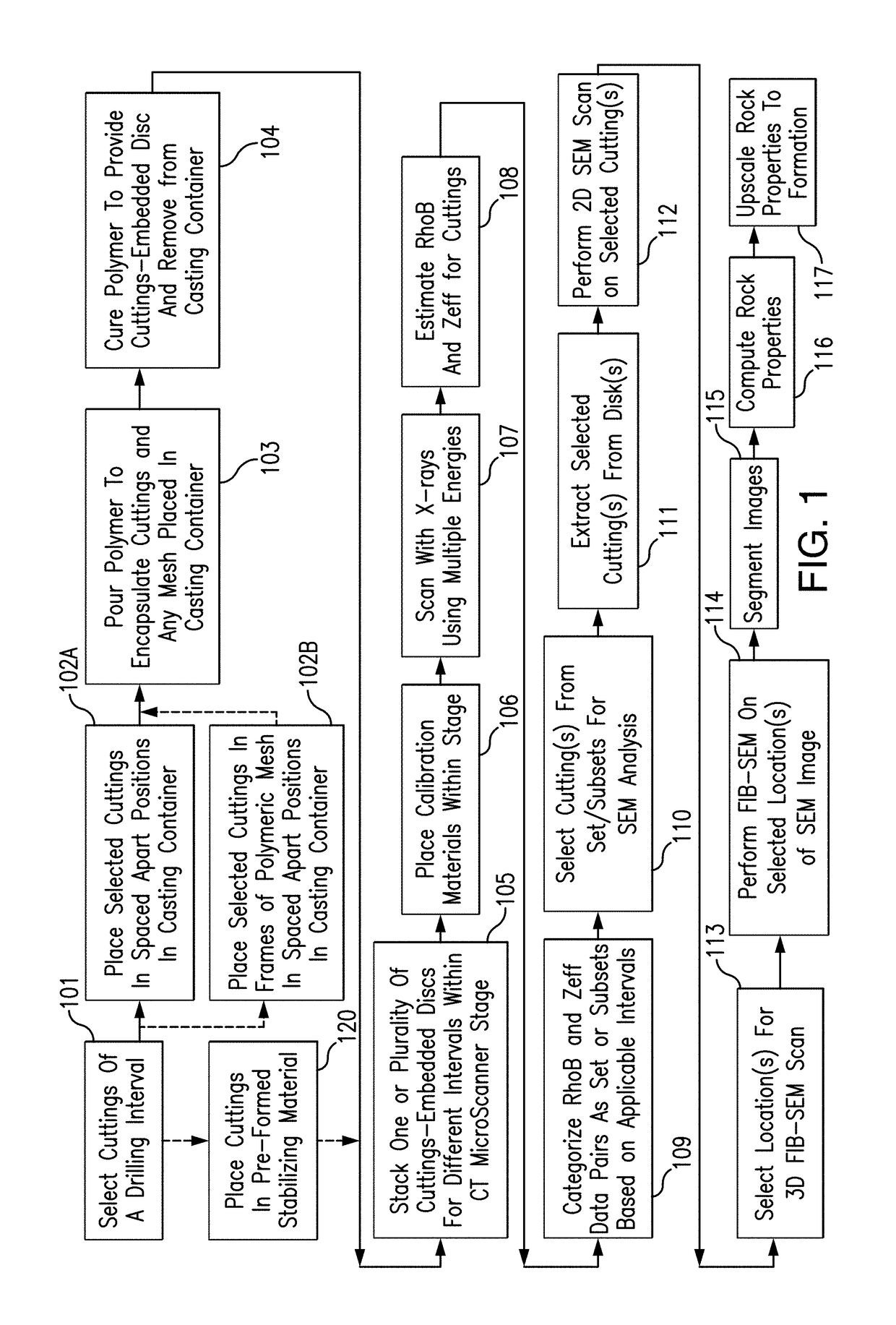 Method and system for multi-energy computer tomographic cuttings analysis