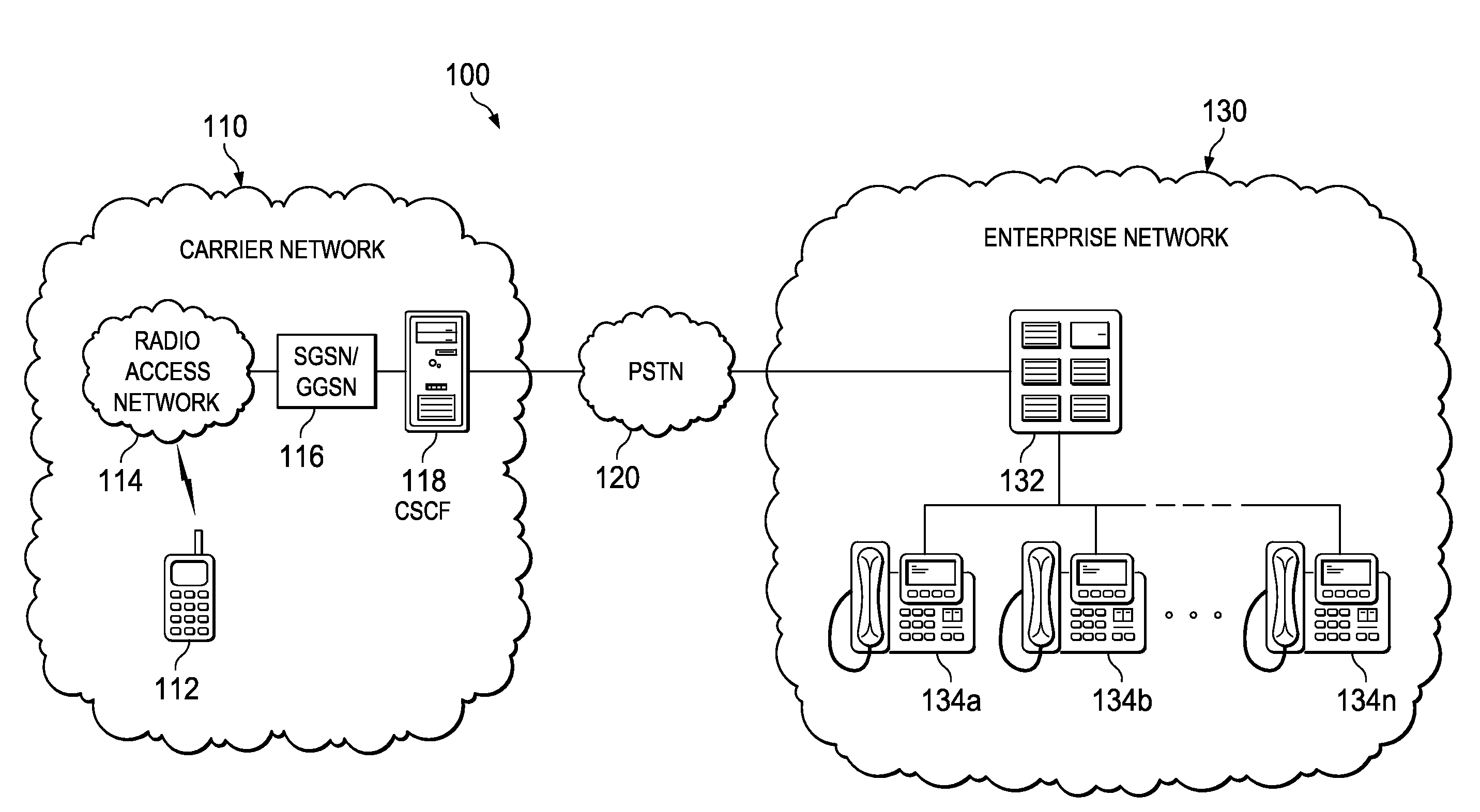 System, Method, and Computer-Readable Medium for By-Passing the Public Switched Telephone Network When Interconnecting an Enterprise Network and a Carrier Network