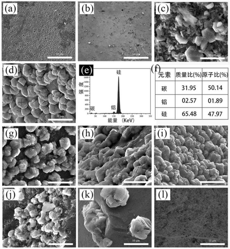 A low-temperature synthesis method and application of silicon carbide-coated diamond composite powder