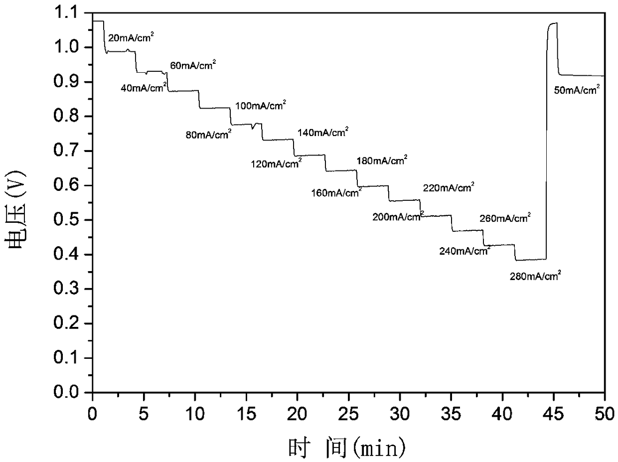 Direct sodium borohydride fuel cell anode and manufacturing method thereof