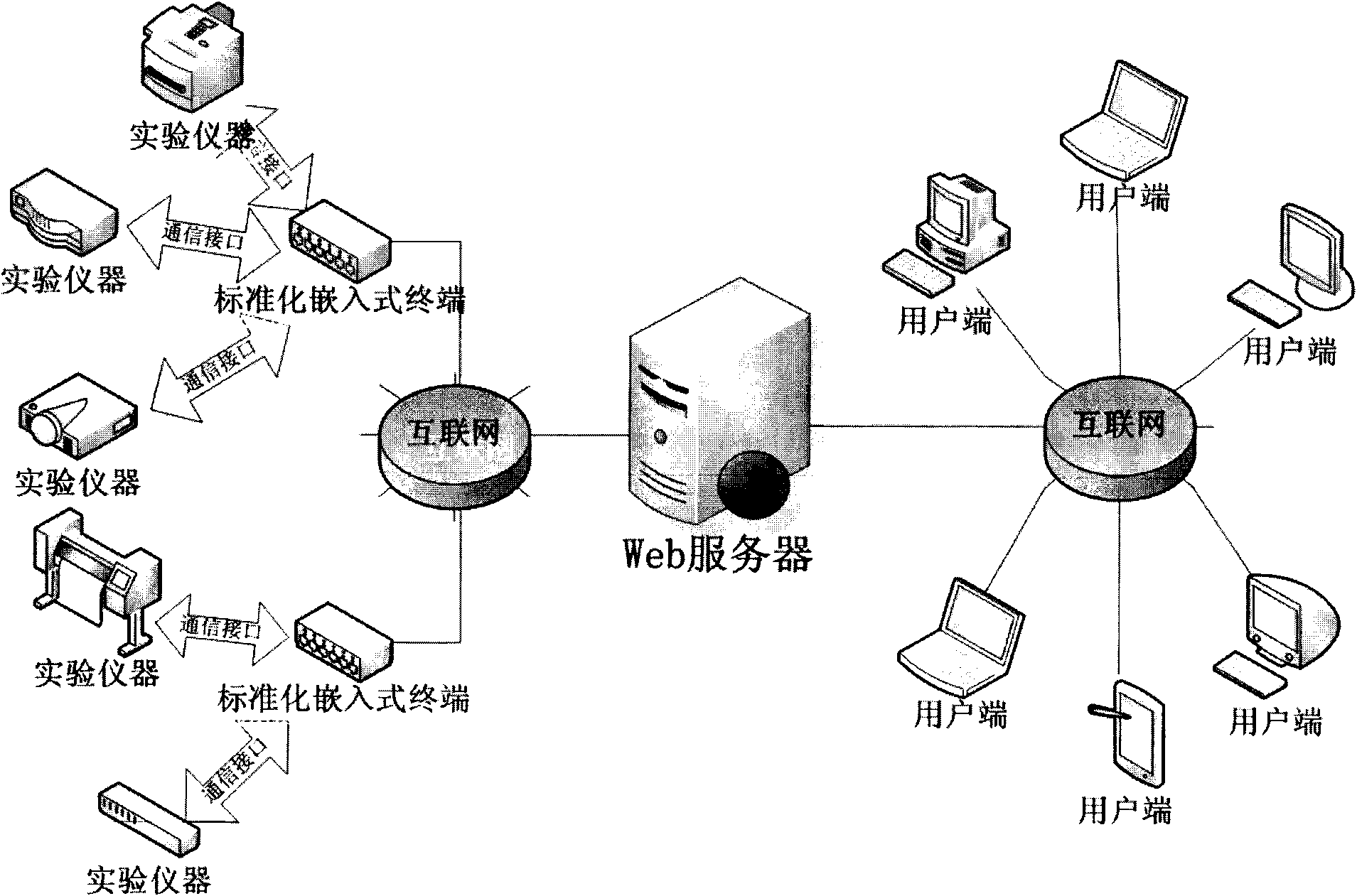 Remote experimental system and realization method thereof