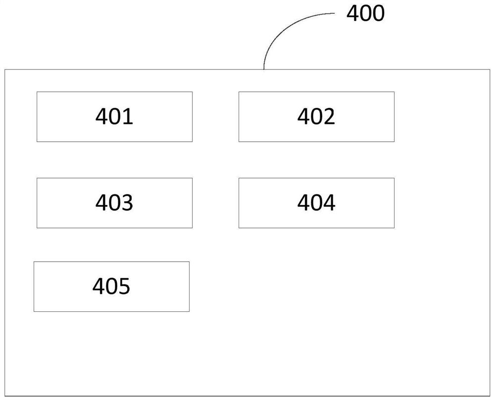 A business processing method, system, device and medium