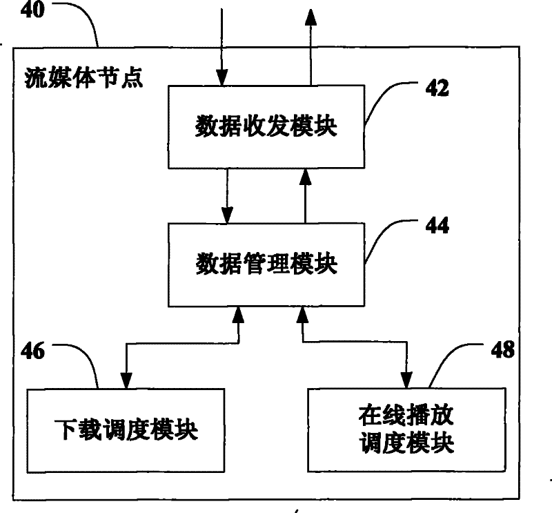 Method and system for sharing stream media data, and stream media node