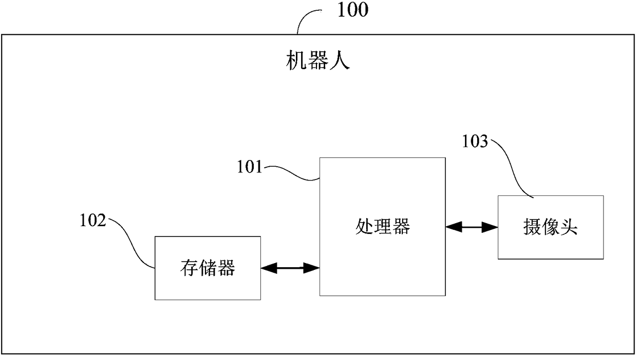 Robot, and pose estimation method and device based on marker