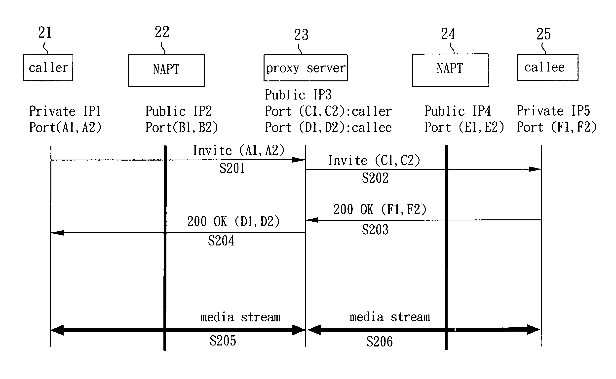 Method of reducing media relay of a network address translation apparatus