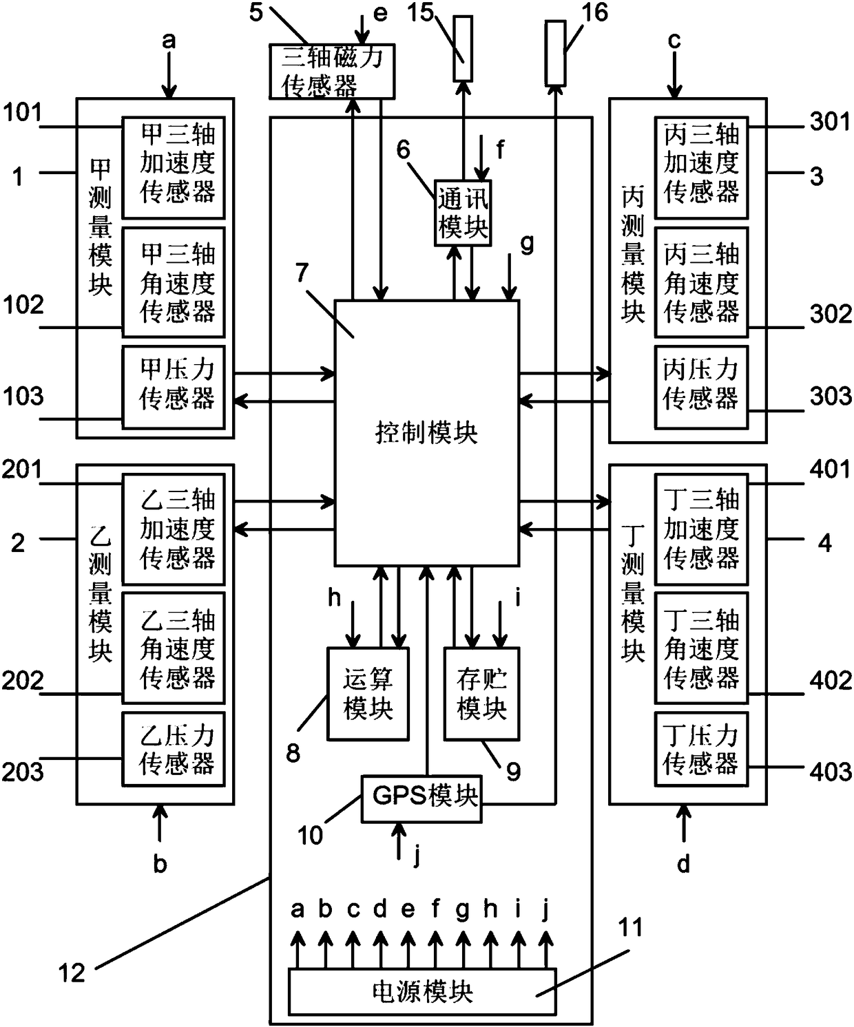 Wave-measuring system and measuring method based on navigation mark body