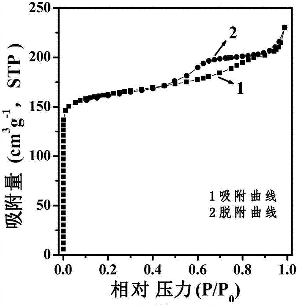 Preparation method of hierarchical pore FAU type zeolite molecular sieve with house-of-cards-like structure