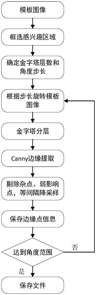 Multi-template matching real-time positioning method based on improved 2D-ICP