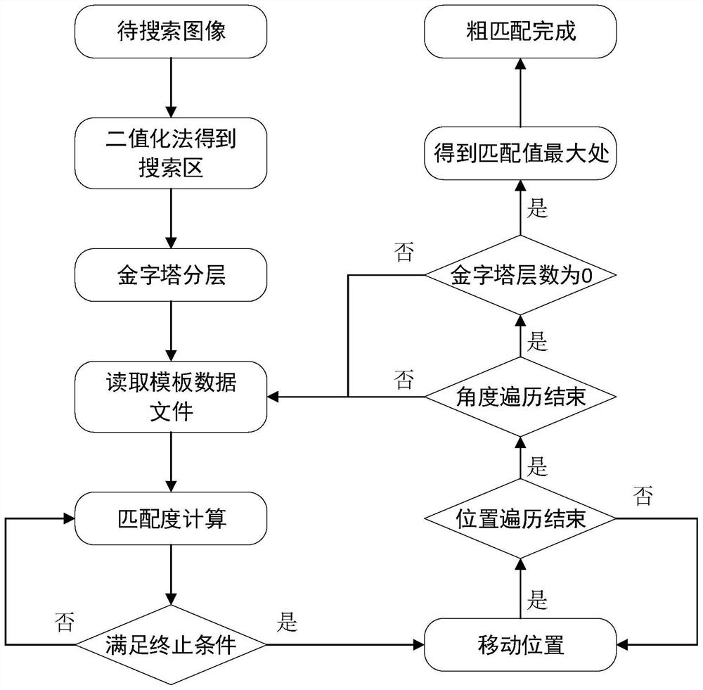 Multi-template matching real-time positioning method based on improved 2D-ICP