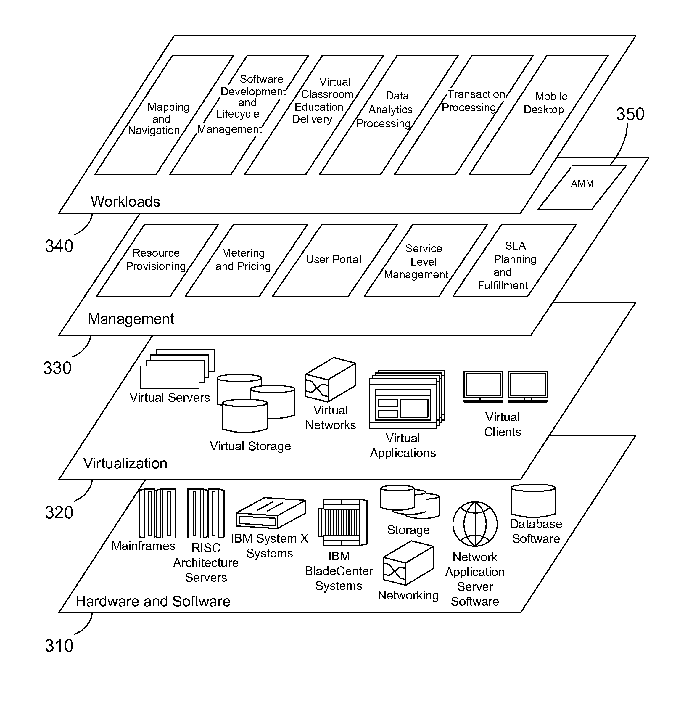 Optimized migration of virtual objects across environments in a cloud computing environment