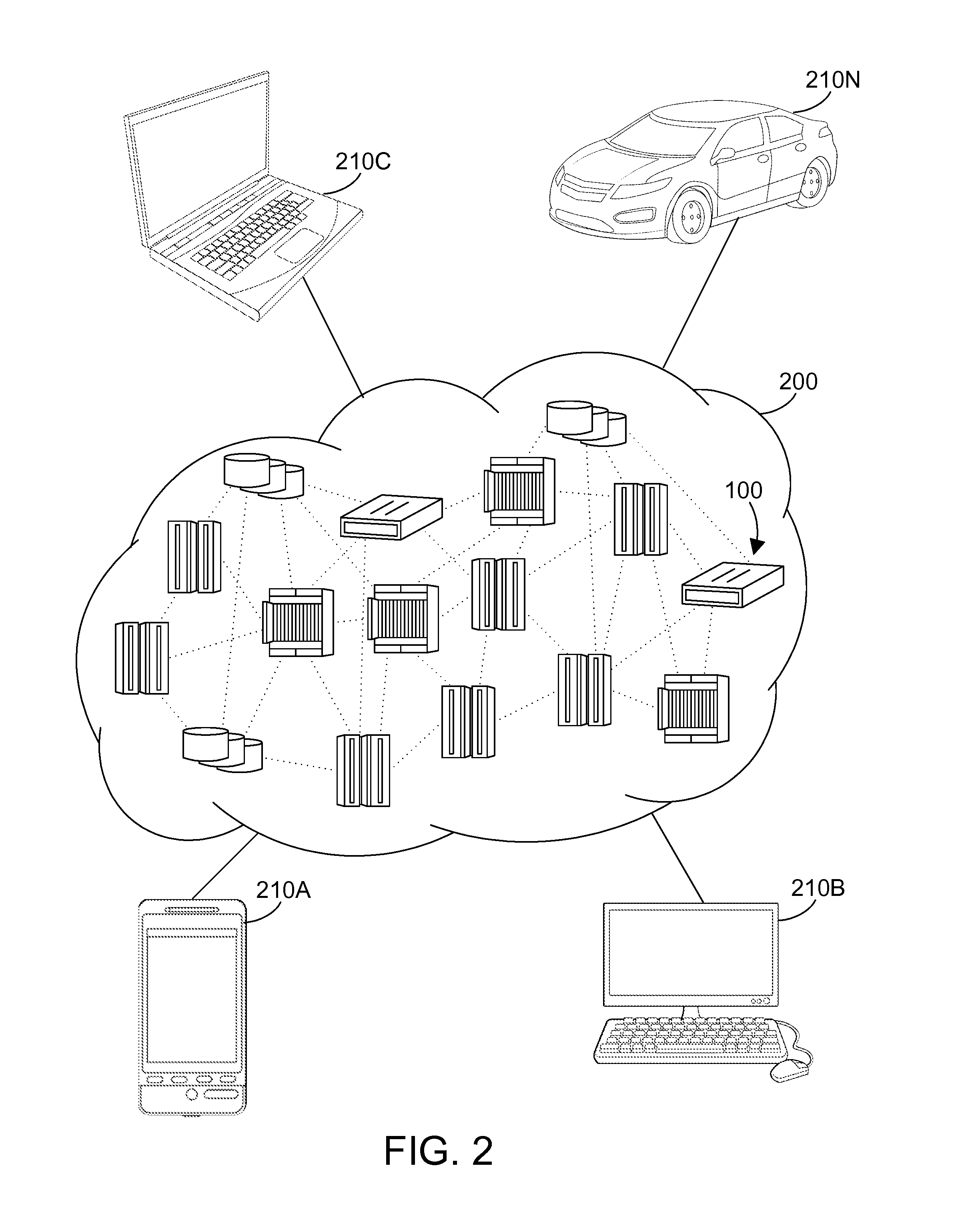 Optimized migration of virtual objects across environments in a cloud computing environment